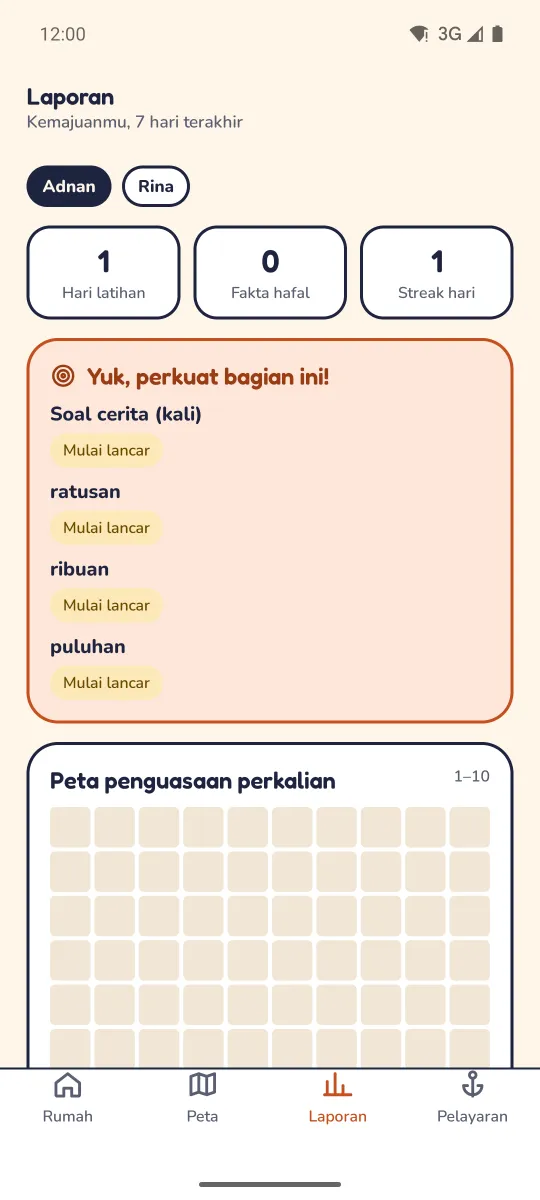 Laporan pemain Adnan: hari latihan, fakta hafal, streak, kartu bagian yang perlu diperkuat, dan peta penguasaan perkalian
