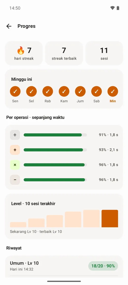 Layar progres dengan streak 7 hari, tujuh hari minggu ini tercentang, akurasi dan kecepatan per operasi, dan grafik level